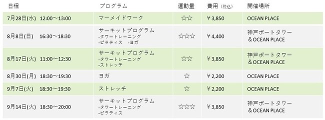 ビューティープロジェクト